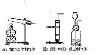 干货丨中考复习不能错过的知识汇总 实验专题复习